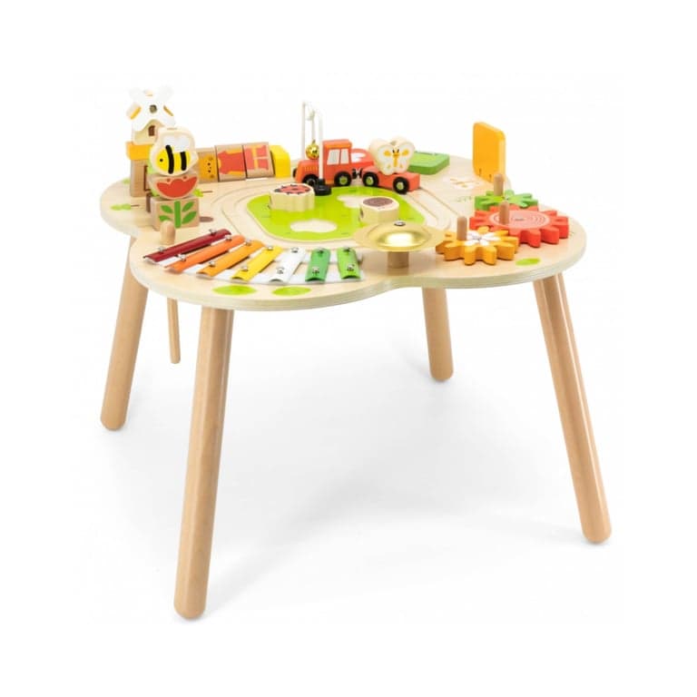 PolarB Activity Table 3